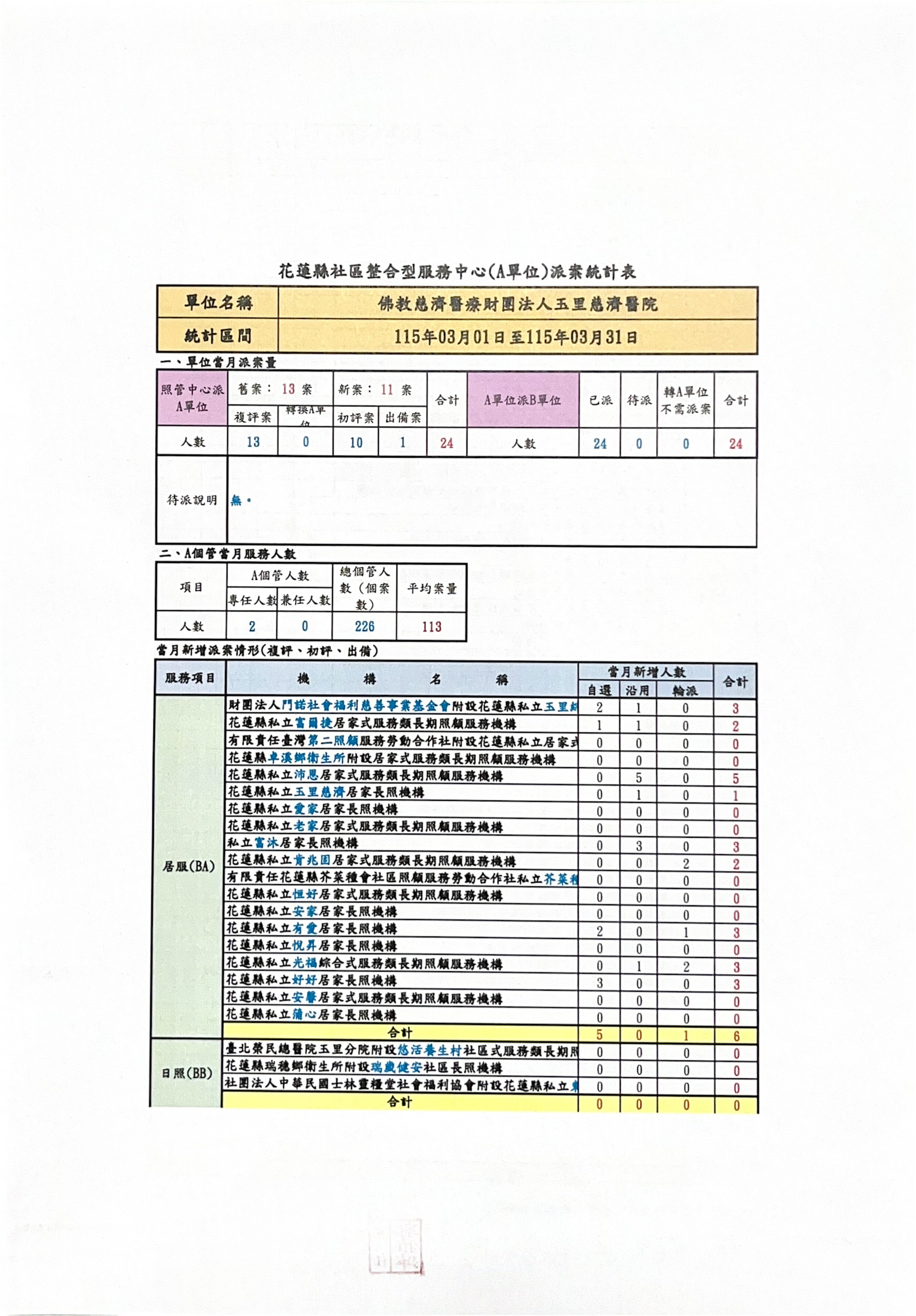 A dan wei pai an tong ji biao-115nian3yue-1_1d3d7.jpg
